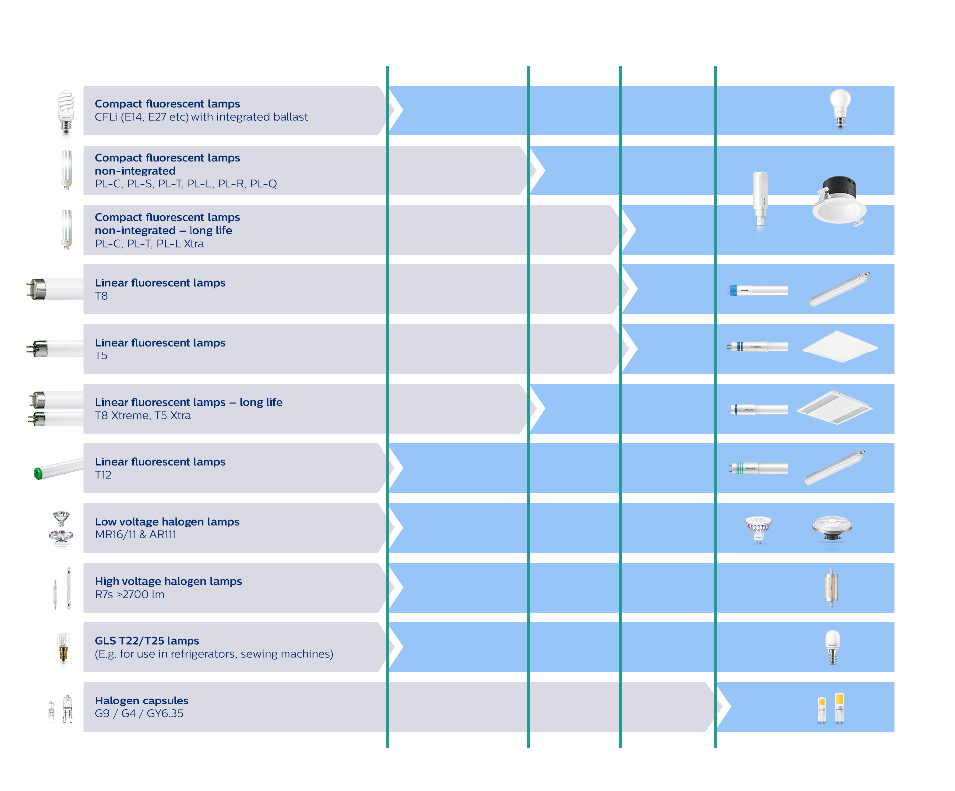 SLR overview